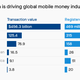 Image for article titled Ethiopia is opening up its mobile money market to new players